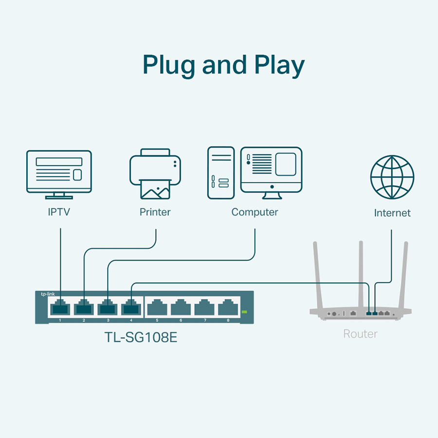 SWITCH TP-Link TL-SG108E 8-portni Gigabit Easy Smart Switch, 8 x 10/100/1000Mbps RJ45 portova, MTU/Port/Tag-based VLAN, QoS, IGMP Snooping, Port Mirro - Image 3