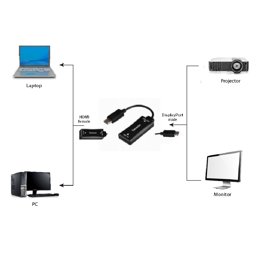 HDMI adapter GEMBIRD A-HDMIF30-DPM-01, Active 4K 30Hz HDMI female to DisplayPort male adapter cable, 0.15 m, black - Image 2