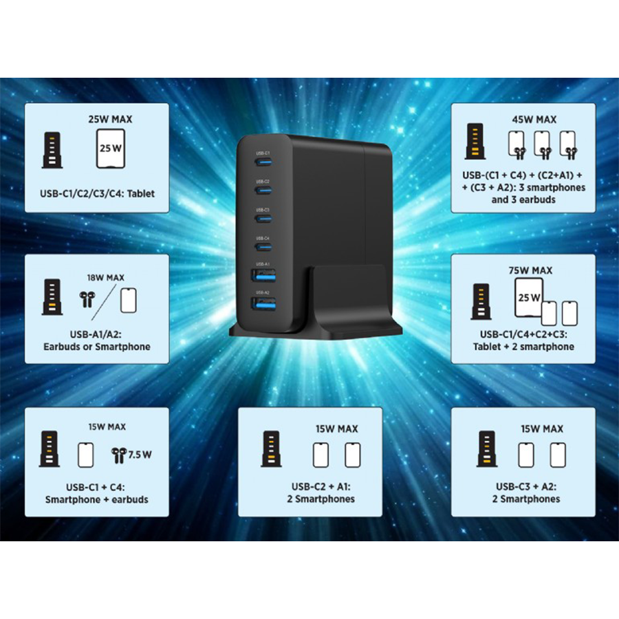 Power station USB brzi/quick punjač GEMBIRD, 6-port 75W GaN USB fast charger, black, Type-C, USB, TA-UC-2A4C-PD75-01-BK - Image 5